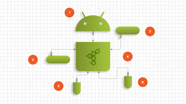 Android Gradle Build Status & Minor Changes
